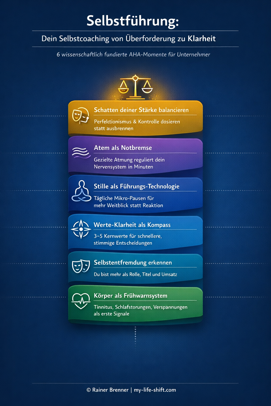 Selbstführung Selbstcoaching: Unternehmer sitzt nachts erschöpft am Laptop, Symbol für Überforderung trotz Erfolg – visuelle Einstiegs-Grafik zum Weg von Stress zu innerer Klarheit.